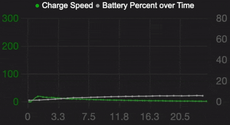 TeslaTip Charge Graph